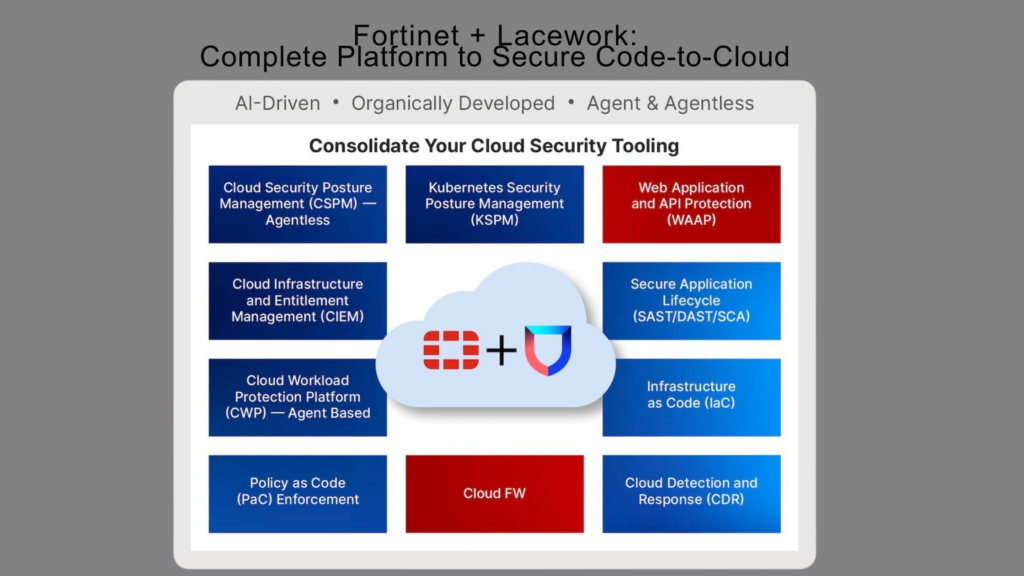 Adding an Advanced AI-Powered Cloud Native Security Platform to the Fortinet Security Fabric