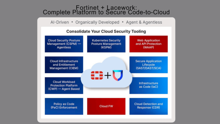 From a broader solution perspective, Fortinet intends to integrate the Lacework CNAPP platform with our existing portfolio to form the most comprehensive, full stack AI-driven cybersecurity platform that delivers secure access for users, devices, and endpoints, enables protection deep into the hybrid cloud, and offers comprehensive and integrated coverage regardless of where your applications reside.