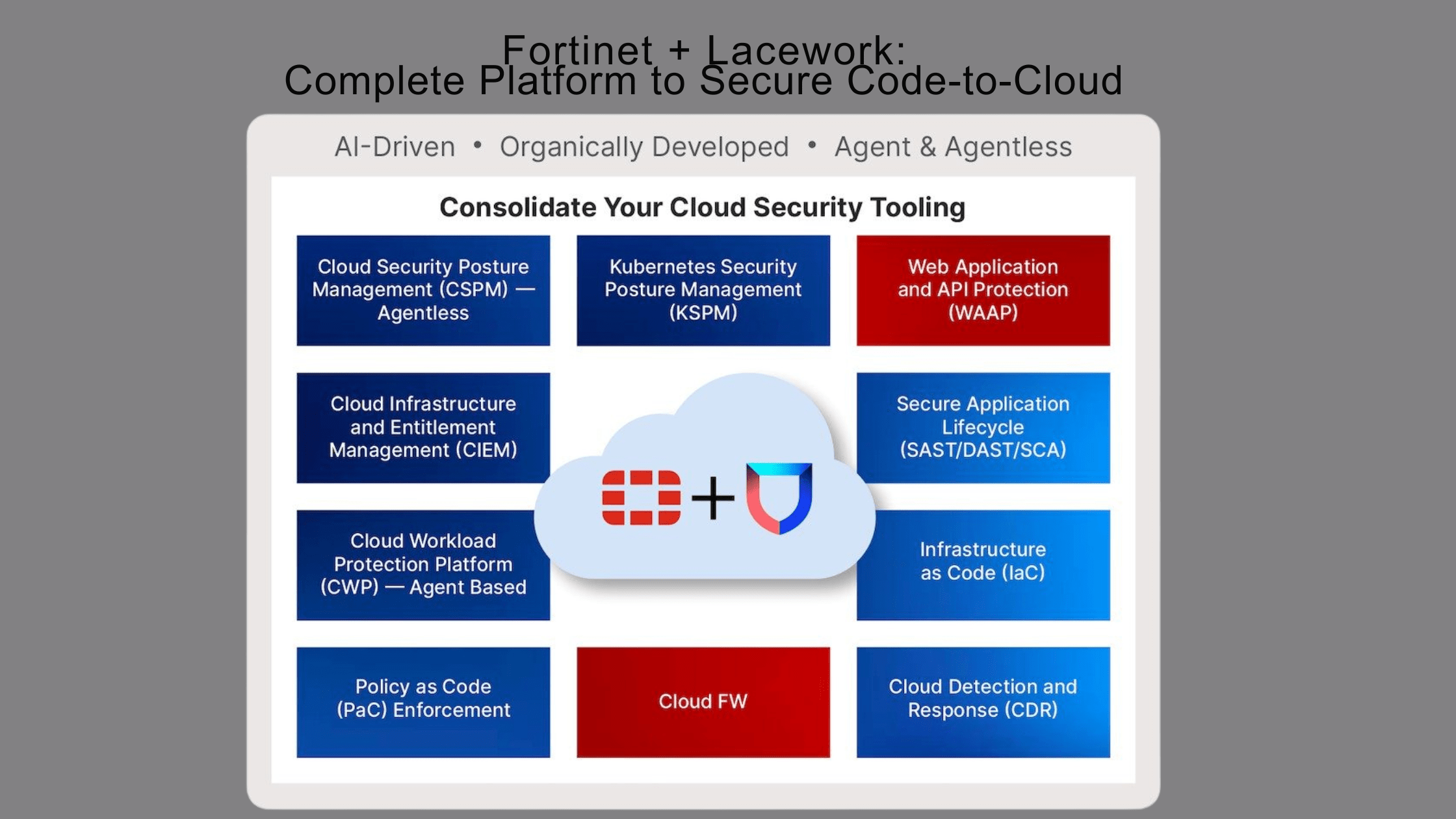 From a broader solution perspective, Fortinet intends to integrate the Lacework CNAPP platform with our existing portfolio to form the most comprehensive, full stack AI-driven cybersecurity platform that delivers secure access for users, devices, and endpoints, enables protection deep into the hybrid cloud, and offers comprehensive and integrated coverage regardless of where your applications reside.