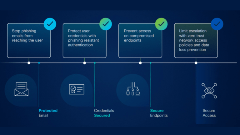 Stopping Supply Chain Attacks with Cisco’s User Protection Suite